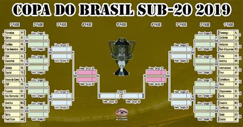 copa do brasil sub 20 2023